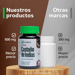 Castaño de Indias 60 cápsulas
