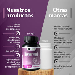 Resveratrol cápsulas