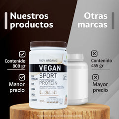Vegan Sport Protein - Proteína Vegana 800 g - Health Element